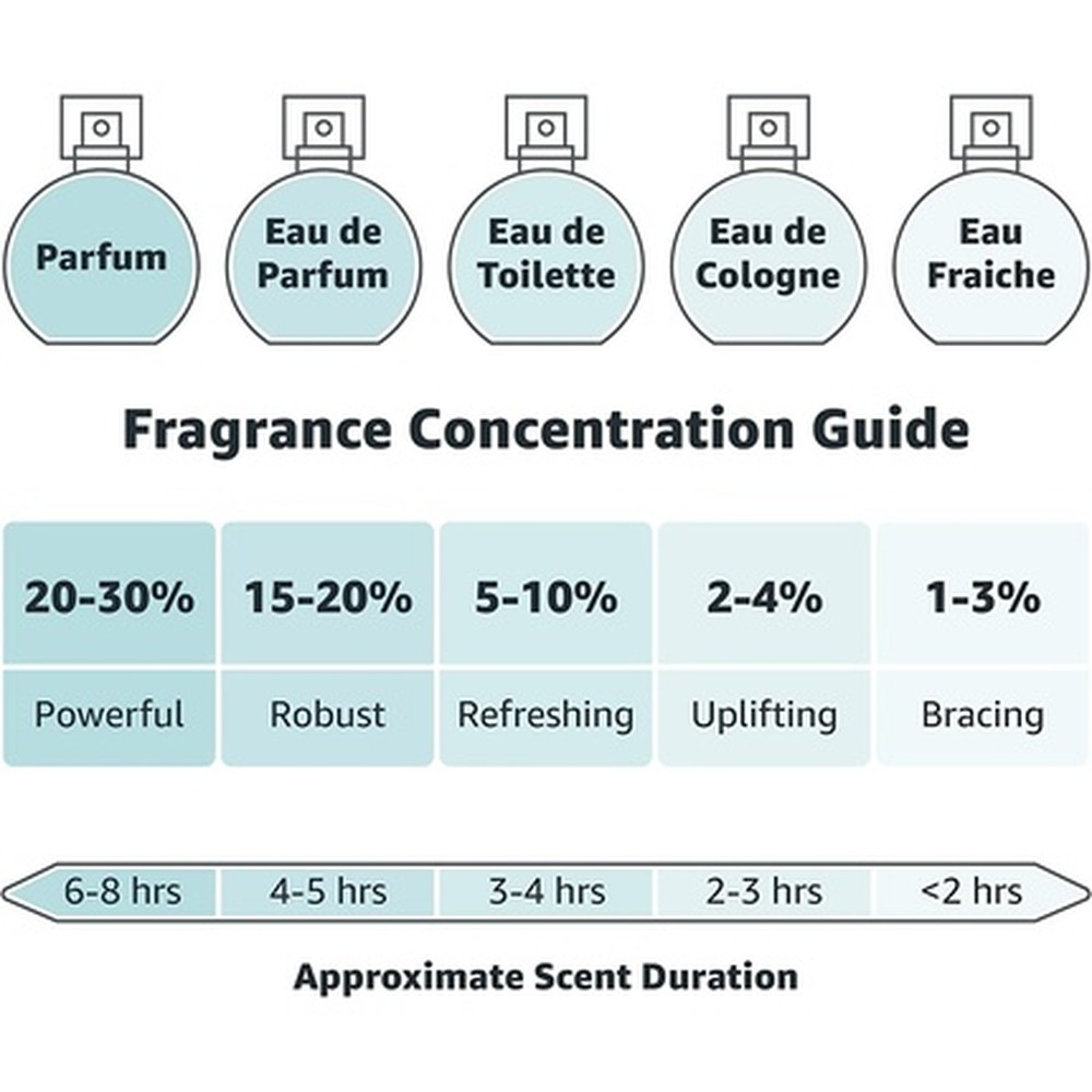 Code Eau De Toilette - immagine 3