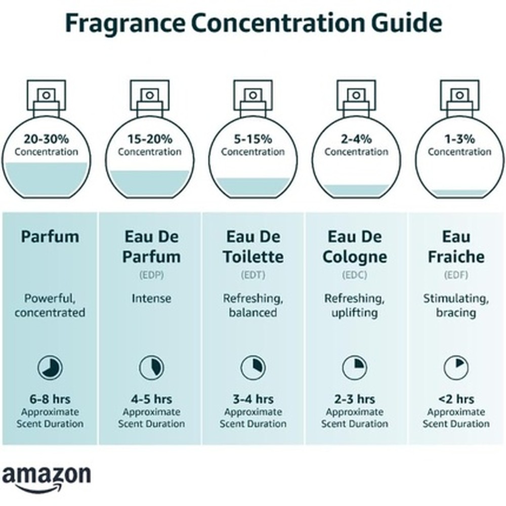 Eau Capitale Eau De Parfum - immagine 2