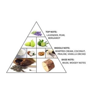 Motion Irise Extrait De Parfum